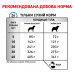 Royal Canin HYPOALLERGENIC Moderate Calorie Canine Сухой корм для собак 1,5кг  - фото 3