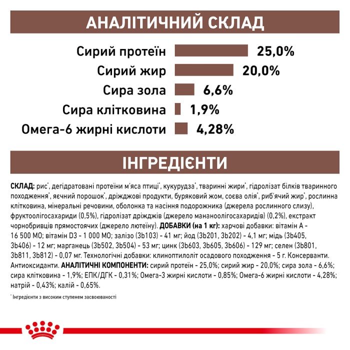 Корм для дорослих собак ROYAL CANIN GASTRO INTESTINAL DOG 15.0 кг