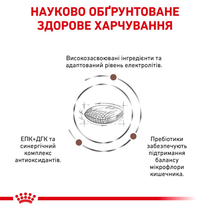 Корм для взрослых собак ROYAL CANIN GASTRO INTESTINAL LOW FAT DOG 1.5 кг