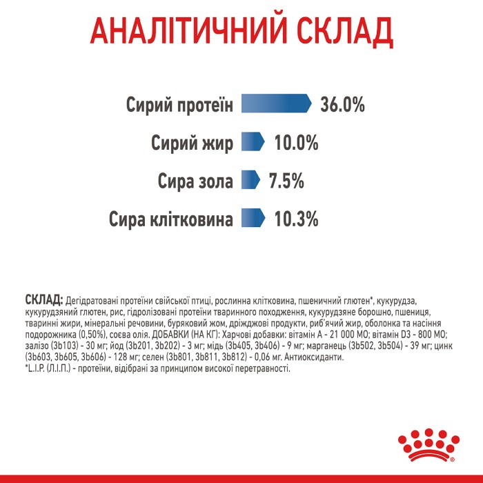 Корм для котів ROYAL CANIN LIGHT WEIGHT CARE 1.5 кг