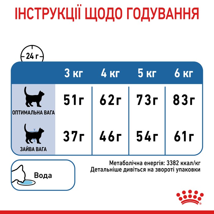 Корм для котів ROYAL CANIN LIGHT WEIGHT CARE 1.5 кг