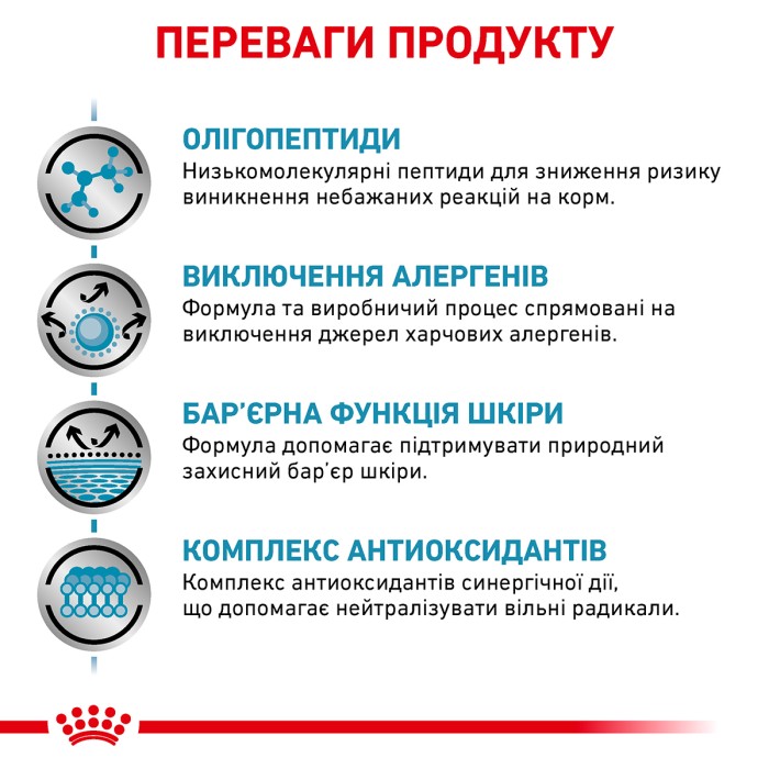 Корм для взрослых кошек ROYAL CANIN ANALLERGENIC CAT 2.0 кг