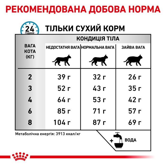 Корм для взрослых кошек ROYAL CANIN ANALLERGENIC CAT 2.0 кг