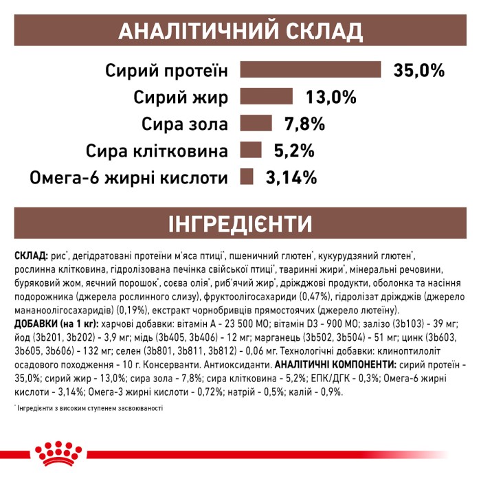 Корм для дорослих котів ROYAL CANIN GASTRO INTESTINAL MODERATE CALORIE CAT 0.4 кг
