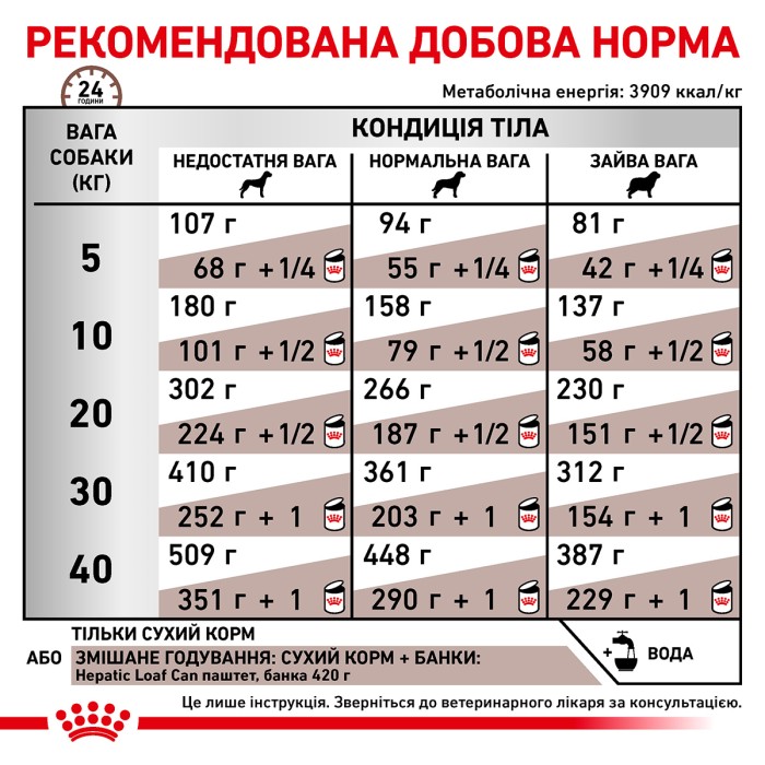 Корм для дорослих собак ROYAL CANIN HEPATIC CANINE 12.0 кг