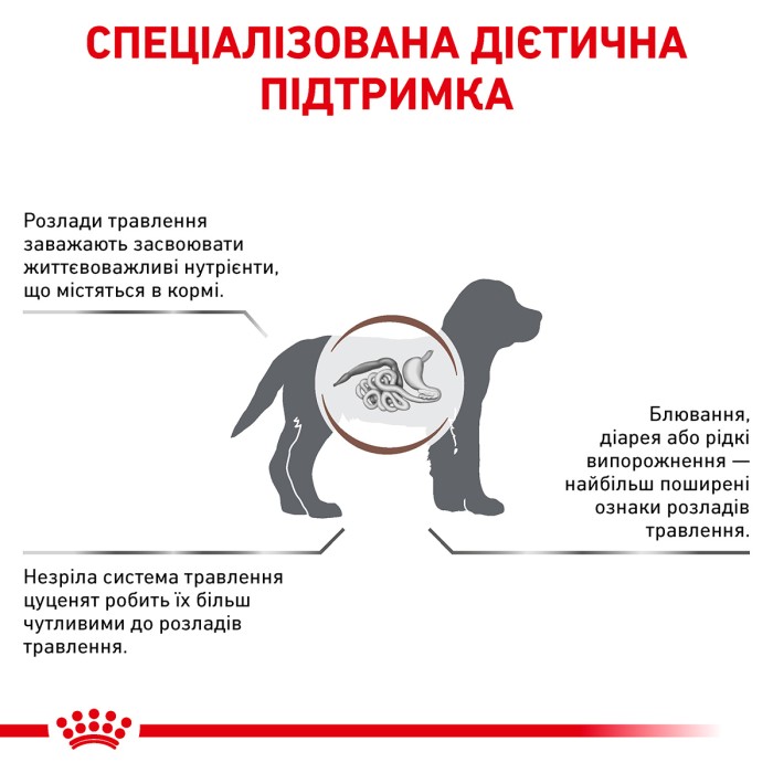 Корм для цуценят ROYAL CANIN GASTRO INTESTINAL PUPPY 2.5 кг
