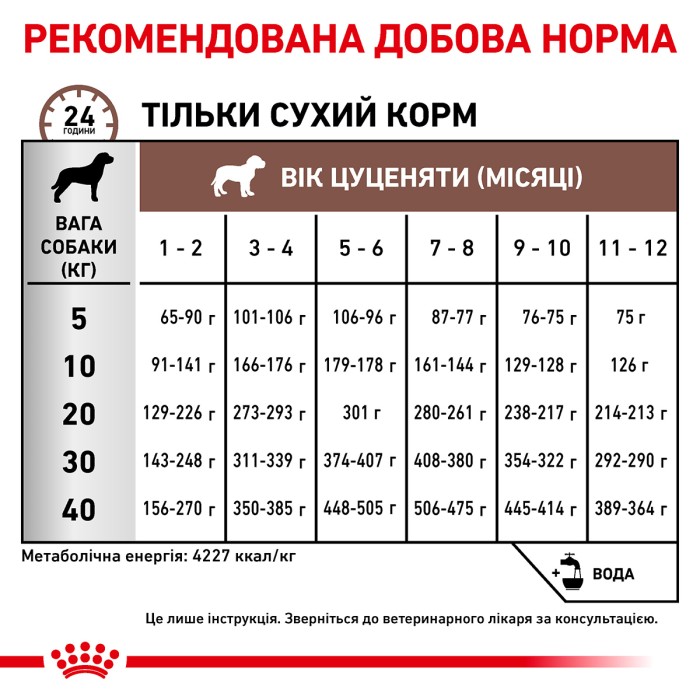 Корм для цуценят ROYAL CANIN GASTRO INTESTINAL PUPPY 2.5 кг
