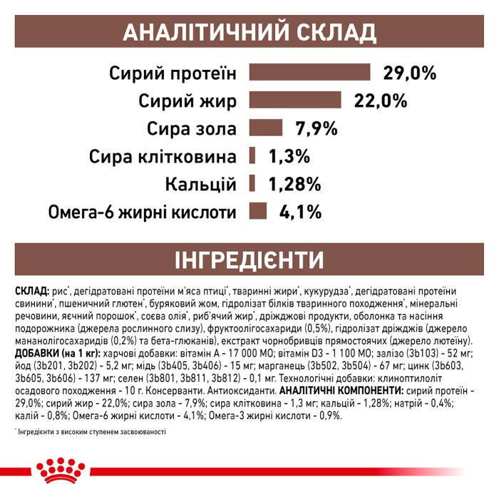 Корм для цуценят ROYAL CANIN GASTRO INTESTINAL PUPPY 2.5 кг