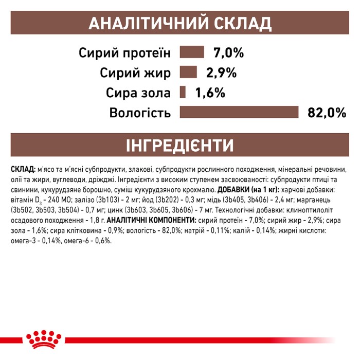 Вологий корм для дорослих котів ROYAL CANIN GASTRO-INTESTINAL MODERATE CALORIE CAT Pouches  0.085 кг 