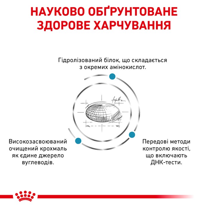 Корм для дорослих собак ROYAL CANIN ANALLERGENIC DOG 8.0 кг