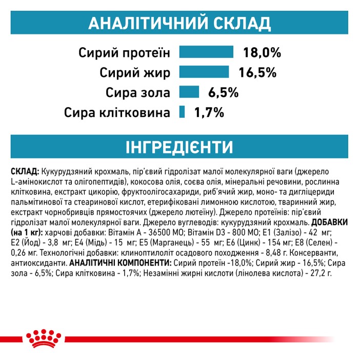 Корм для дорослих собак ROYAL CANIN ANALLERGENIC DOG 8.0 кг