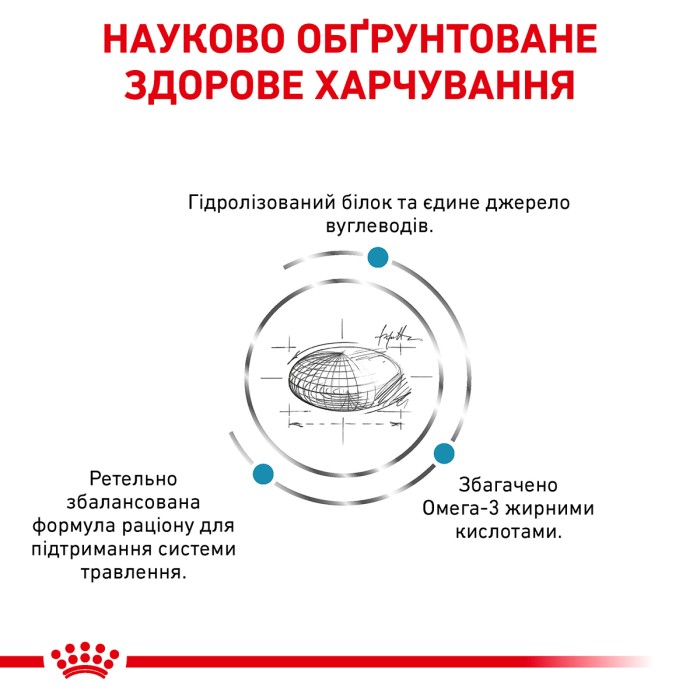 Корм для дорослих собак ROYAL CANIN HYPOALLERGENIC DOG  14.0 кг