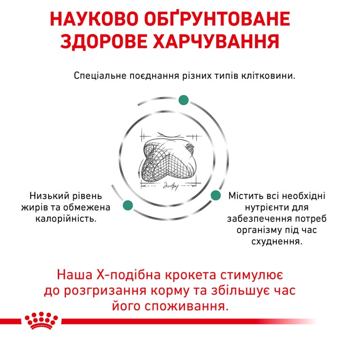 Корм для дорослих собак ROYAL CANIN SATIETY WEIGHT MANAGEMENT DOG 12.0 кг