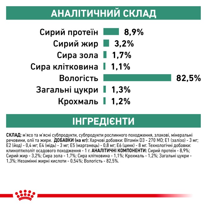 Вологий корм для дорослих котів ROYAL CANIN DIABETIC CAT Pouches 0.085 кг