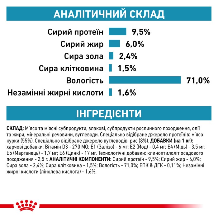 Вологий корм для дорослих собак ROYAL CANIN SENSITIVITY CONTROL CHICKEN DOG Cans  0.42 кг