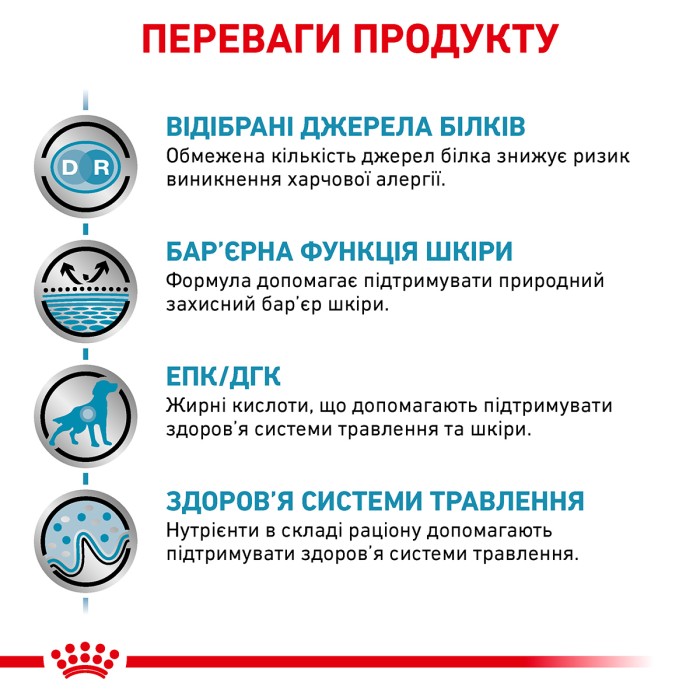 Вологий корм для дорослих собак ROYAL CANIN SENSITIVITY CONTROL DUCK DOG Cans 0.42 кг