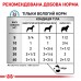 Влажный корм для взрослых собак ROYAL CANIN SENSITIVITY CONTROL DUCK DOG Cans 0.42 кг  - фото 4
