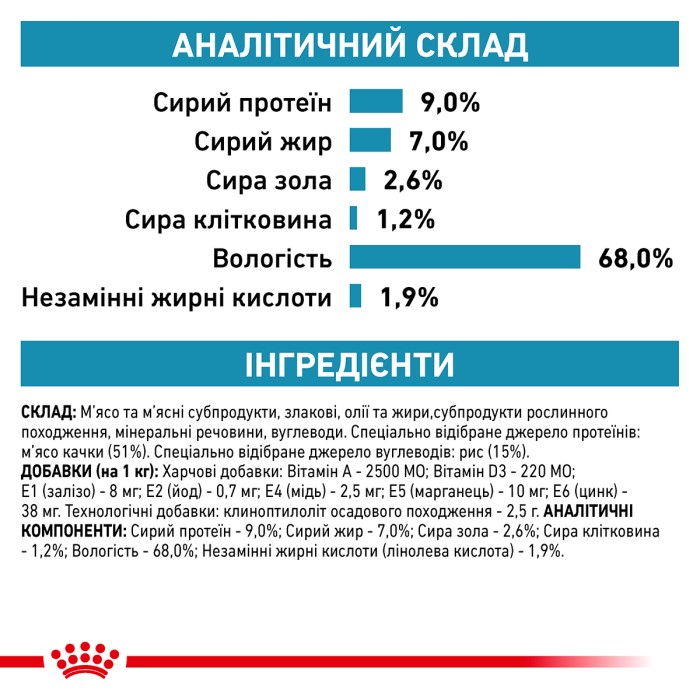 Вологий корм для дорослих собак ROYAL CANIN SENSITIVITY CONTROL DUCK DOG Cans 0.42 кг