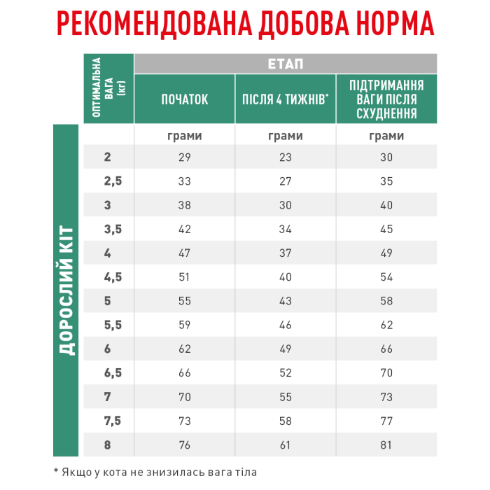 Royal Canin Satiety Weight Management Feline для взрослых кошек, контроль избыточного веса 0.4 кг