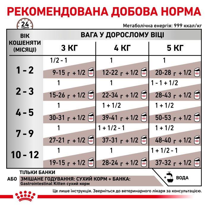 Вологий корм для кошенят ROYAL CANIN GASTRO INTESTINAL KITTEN банка 195 г