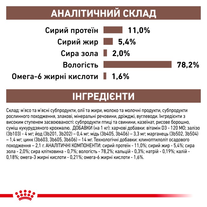 Вологий корм для кошенят ROYAL CANIN GASTRO INTESTINAL KITTEN банка 195 г