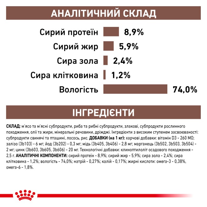 Вологий корм для дорослих собак ROYAL CANIN GASTRO INTESTINAL DOG Cans 0.4 кг