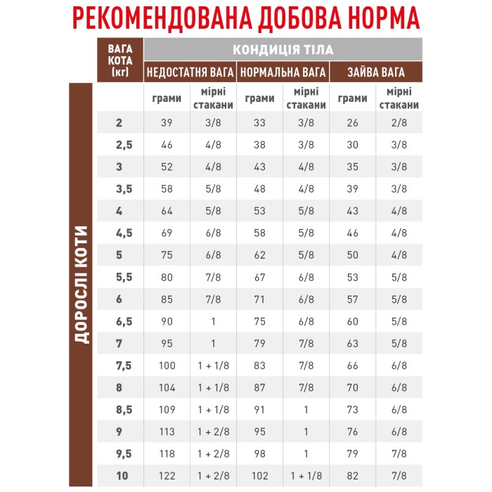 Корм для взрослых кошек ROYAL CANIN GASTRO INTESTINAL FIBRE RESPONSE 0.4 кг