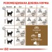 Корм для взрослых стерилизованных кошек ROYAL CANIN STERILISED 12 + 2.0 кг  - фото 6