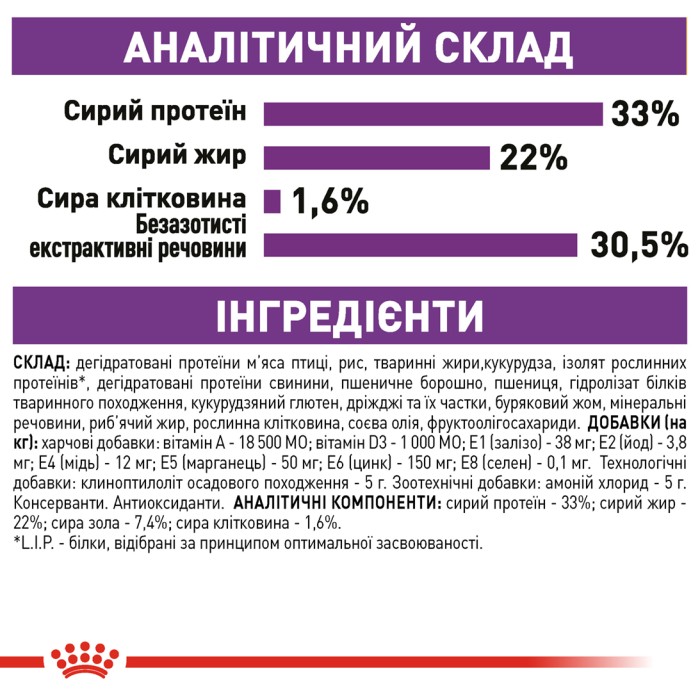 Корм для кошек ROYAL CANIN SENSIBLE 10.0 кг