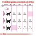 Акция // Корм для кошек ROYAL CANIN EXIGENT SAVOUR 1.6кг +0.4 кг в подарок  - фото 3
