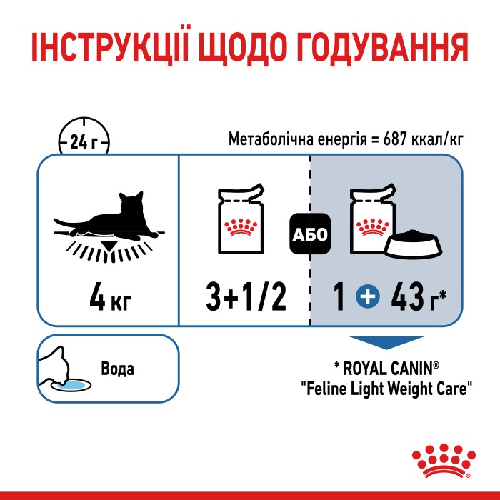 Влажный корм для взрослых кошек ROYAL CANIN LIGHT WEIGHT CARE кусочки в соусе 85 г