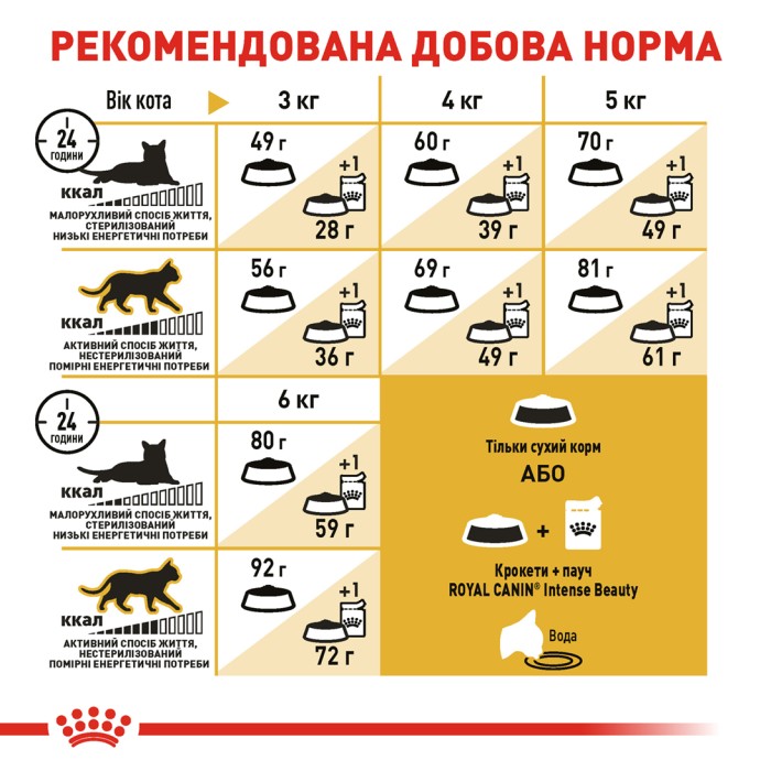 Корм для взрослых кошек ROYAL CANIN SPHYNX ADULT 10.0 кг