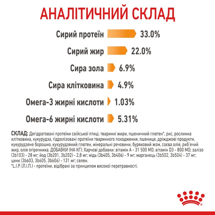 Корм для котів ROYAL CANIN HAIR&SKIN CARE 2.0 кг