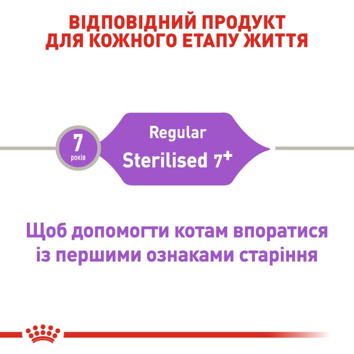 Корм для дорослих стерилізованих котів ROYAL CANIN STERILISED 7+ 10 кг