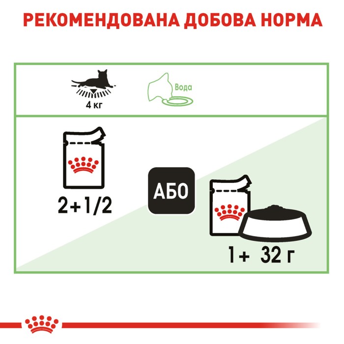 Вологий корм для дорослих  котів ROYAL CANIN DIGESTIVE в соусі  0.085 кг