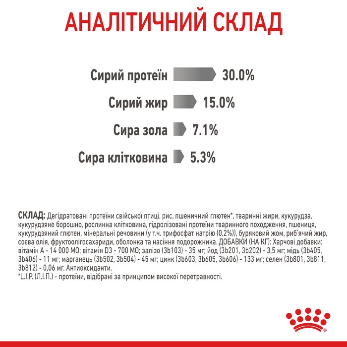 Корм для котів Royal Canin Dental Care  8 кг