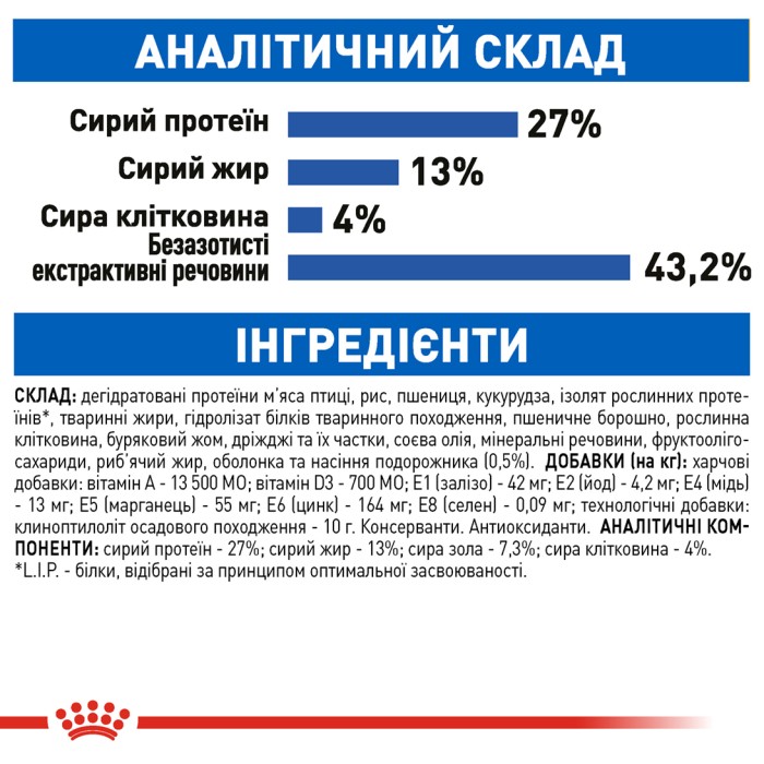 Корм для домашних кошек ROYAL CANIN INDOOR 4 кг