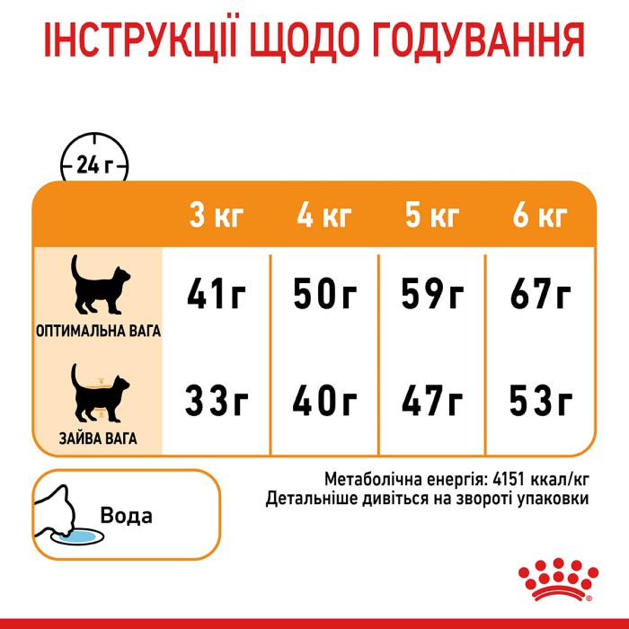 Корм для котів ROYAL CANIN HAIR&SKIN CARE 10.0 кг