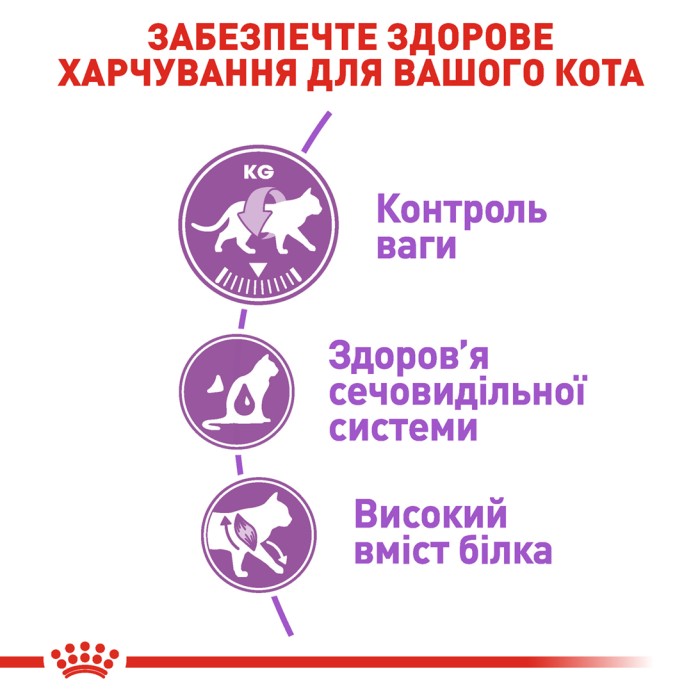 Корм для взрослых стерилизованных кошек ROYAL CANIN STERILISED 0.4 кг