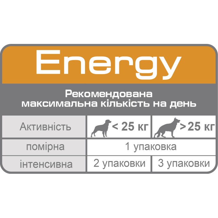 Корм для взрослых собак ROYAL CANIN ENERGY 0.05 кг