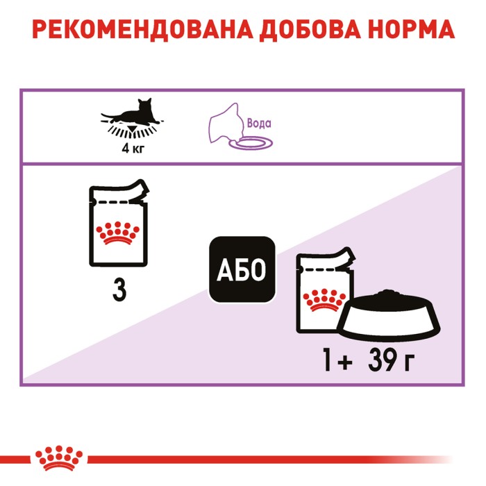 Вологий корм для дорослих стерилізованих котів ROYAL CANIN STERILISED IN GRAVY 0.085 кг