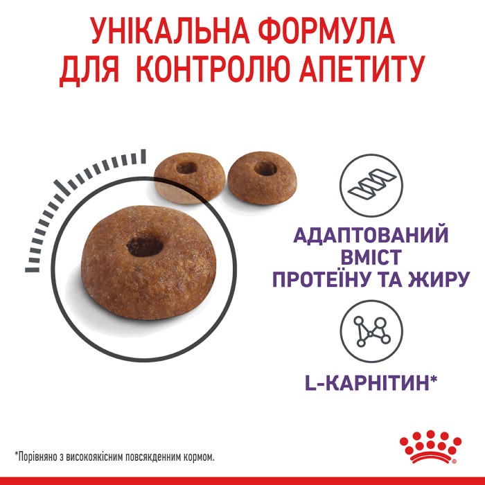 Корм для дорослих стерилізованих котів ROYAL CANIN APPETITE CONTROL CARE 2.0 кг