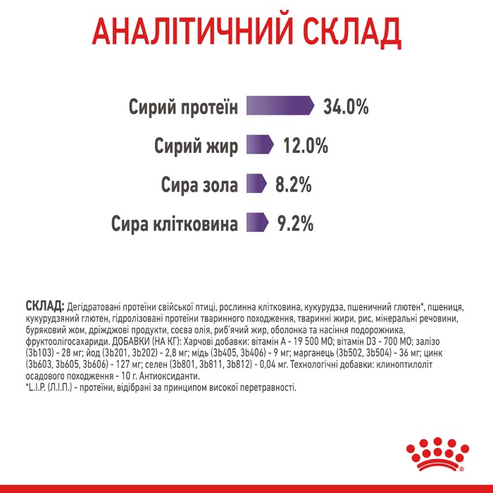 Корм для дорослих стерилізованих котів ROYAL CANIN APPETITE CONTROL CARE 2.0 кг