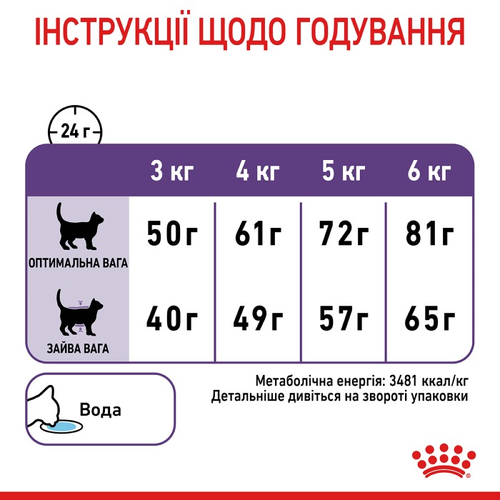 Корм для дорослих стерилізованих котів ROYAL CANIN APPETITE CONTROL CARE 2.0 кг