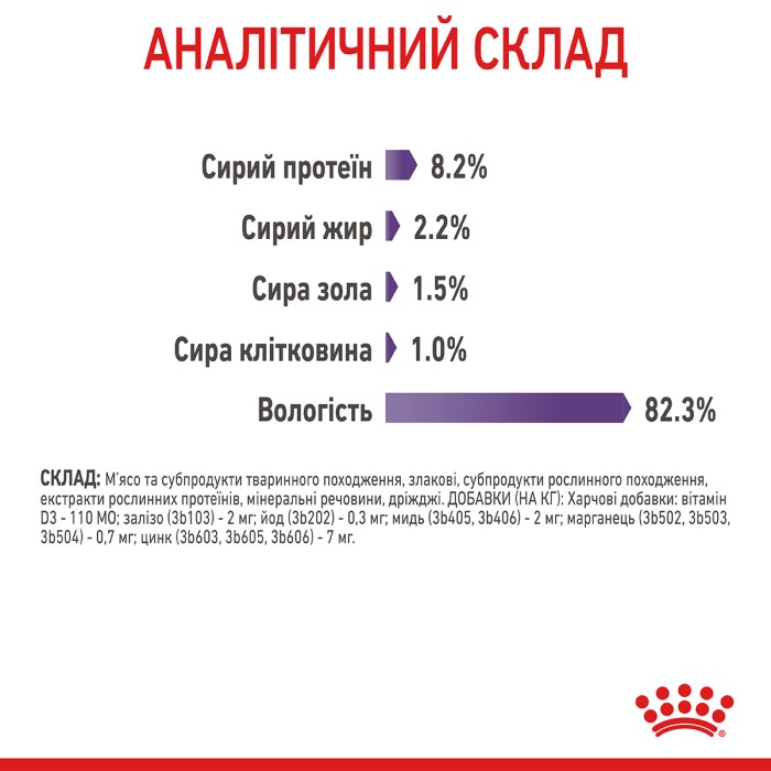 Вологий корм для дорослих котів ROYAL CANIN APPETITE CONTROL CARE шматочки в соусі 85 г