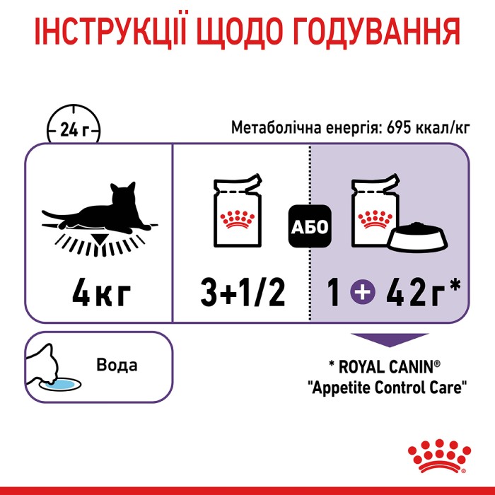 Вологий корм для дорослих котів ROYAL CANIN APPETITE CONTROL CARE шматочки в соусі 85 г