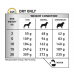 Royal Canin URINARY UC DOG с низким содержанием пурина корм для собак сухой 14 кг  - фото 2