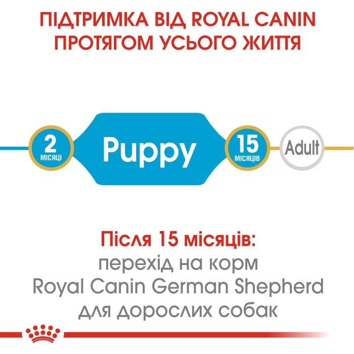 Корм для цуценят ROYAL CANIN GERMAN SHEPHERD PUPPY 3.0 кг