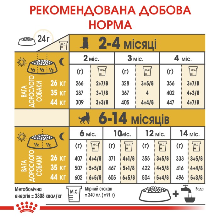 Корм для щенков ROYAL CANIN GERMAN SHEPHERD PUPPY 12.0 кг
