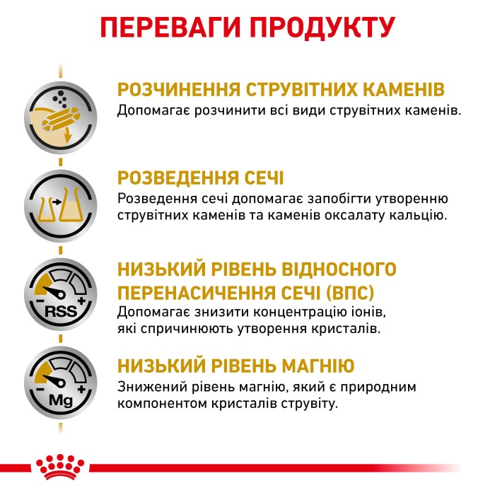 Корм для дорослих котів ROYAL CANIN URINARY S/O CAT 0.4 кг